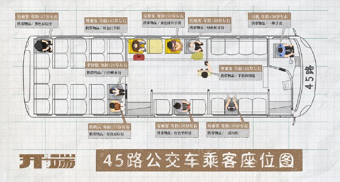 Chapter 8 Illustration